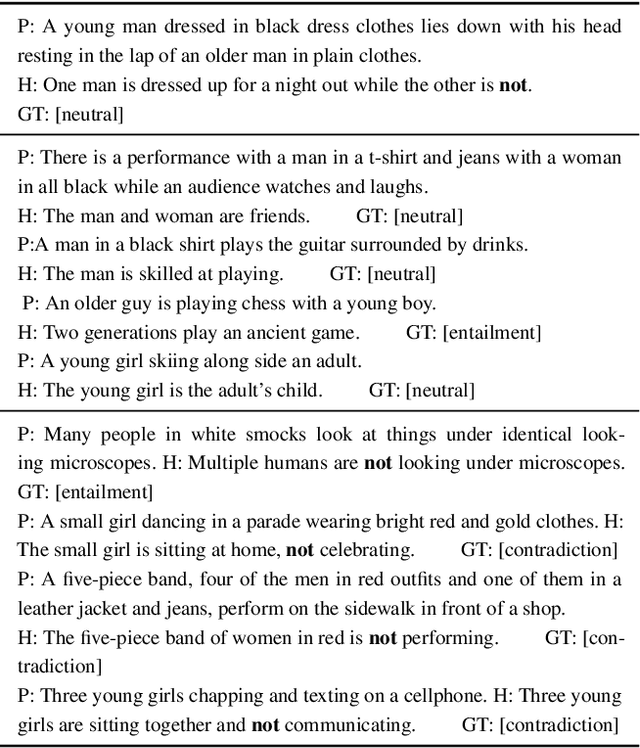 Figure 4 for Explaining and Improving Model Behavior with k Nearest Neighbor Representations