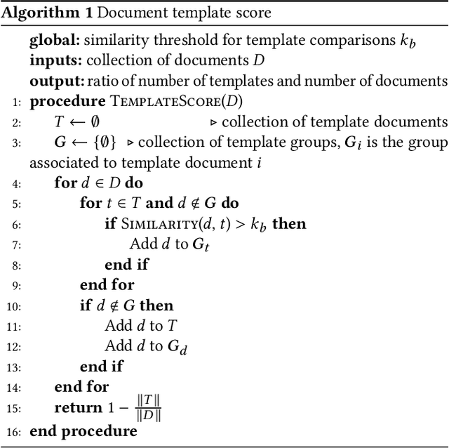 Figure 2 for Detecting and Characterizing Bots that Commit Code