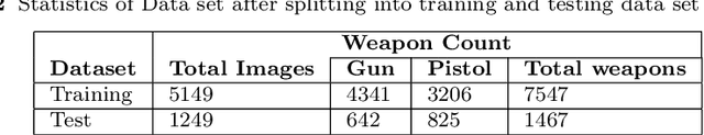 Figure 4 for Orientation Aware Weapons Detection In Visual Data : A Benchmark Dataset