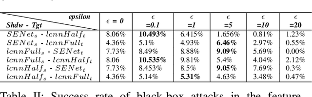 Figure 3 for Practical Attacks on Voice Spoofing Countermeasures
