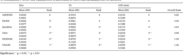 Figure 4 for Automated Olfactory Bulb Segmentation on High Resolutional T2-Weighted MRI