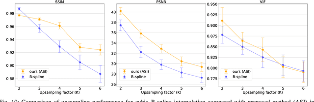 Figure 2 for Autoencoding Low-Resolution MRI for Semantically Smooth Interpolation of Anisotropic MRI