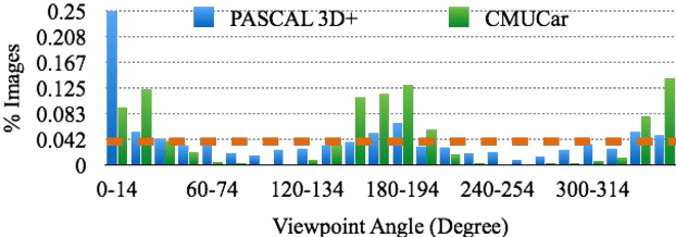 Figure 1 for How useful is photo-realistic rendering for visual learning?