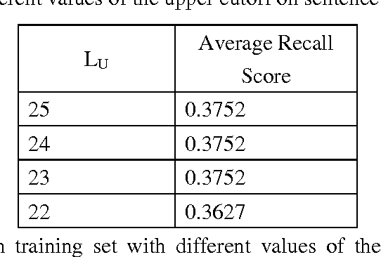 Figure 1 for Bengali text summarization by sentence extraction