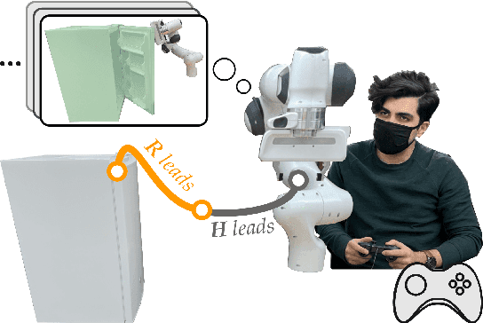 Figure 1 for Learning to Share Autonomy Across Repeated Interaction