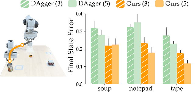 Figure 3 for Learning to Share Autonomy Across Repeated Interaction