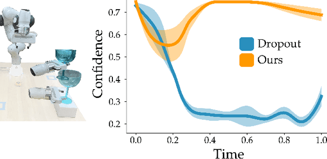 Figure 4 for Learning to Share Autonomy Across Repeated Interaction
