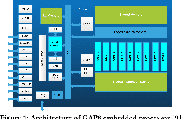 Figure 1 for Sound Event Detection with Binary Neural Networks on Tightly Power-Constrained IoT Devices