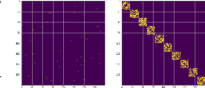 Figure 3 for CRISP: A Probabilistic Model for Individual-Level COVID-19 Infection Risk Estimation Based on Contact Data