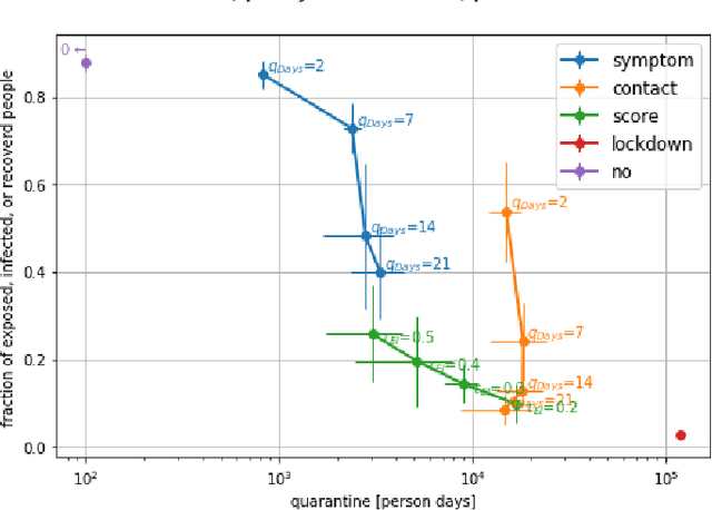 Figure 4 for CRISP: A Probabilistic Model for Individual-Level COVID-19 Infection Risk Estimation Based on Contact Data