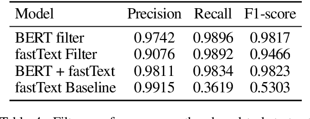 Figure 4 for Spoken dialect identification in Twitter using a multi-filter architecture