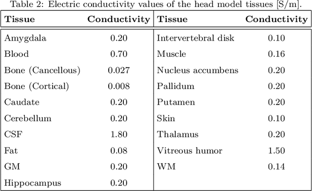 Figure 4 for End-to-end semantic segmentation of personalized deep brain structures for non-invasive brain stimulation