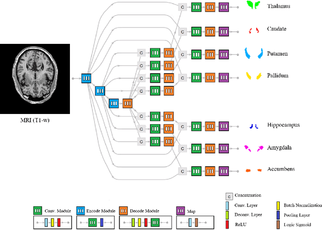 Figure 3 for End-to-end semantic segmentation of personalized deep brain structures for non-invasive brain stimulation