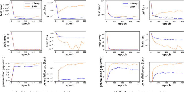 Figure 4 for How Does Mixup Help With Robustness and Generalization?