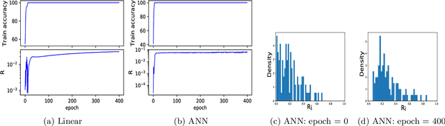 Figure 3 for How Does Mixup Help With Robustness and Generalization?