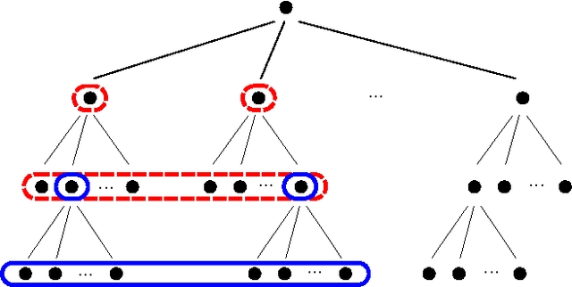Figure 1 for Clustering is Efficient for Approximate Maximum Inner Product Search