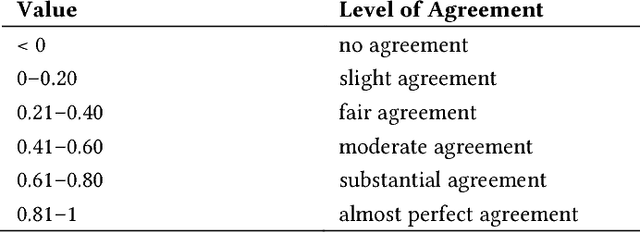 Figure 2 for Understanding Neural Pathways in Zebrafish through Deep Learning and High Resolution Electron Microscope Data