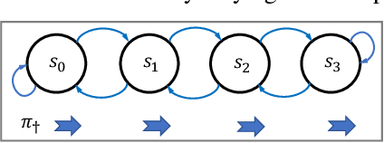Figure 4 for Policy Teaching via Environment Poisoning: Training-time Adversarial Attacks against Reinforcement Learning