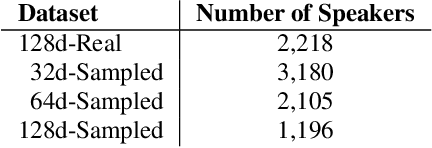 Figure 2 for Synth2Aug: Cross-domain speaker recognition with TTS synthesized speech