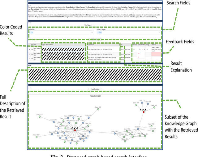 Figure 2 for Explainable Graph-based Search for Lessons-Learned Documents in the Semiconductor Industry