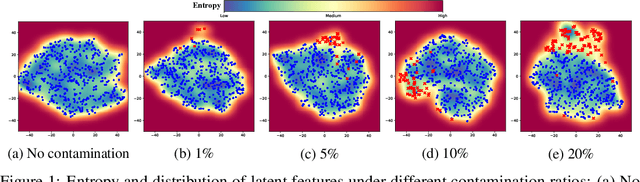 Figure 1 for Normality-Calibrated Autoencoder for Unsupervised Anomaly Detection on Data Contamination