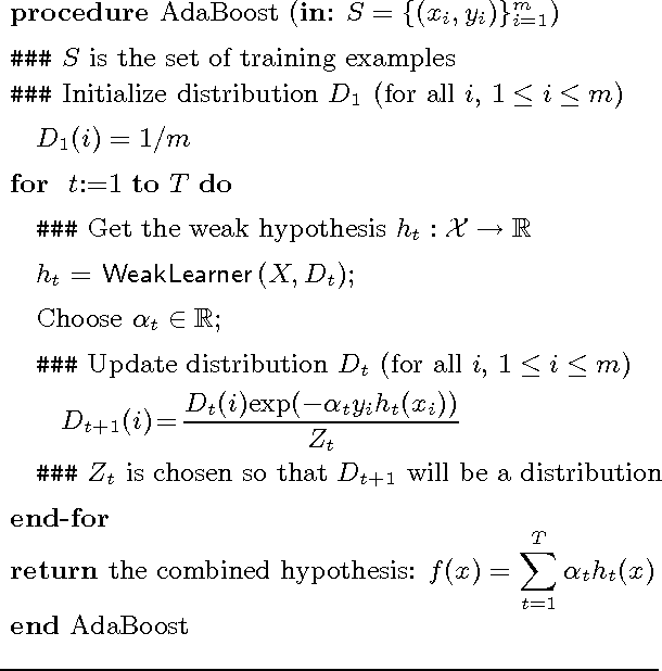 Figure 1 for Boosting Trees for Anti-Spam Email Filtering