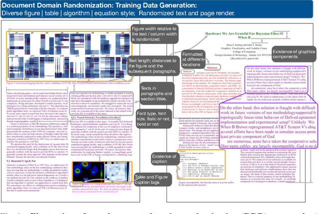 Figure 1 for Document Domain Randomization for Deep Learning Document Layout Extraction