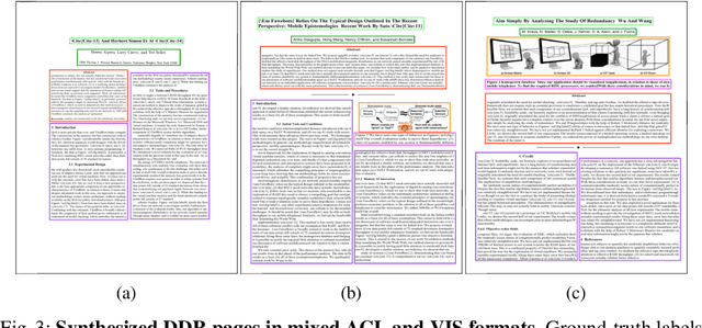 Figure 4 for Document Domain Randomization for Deep Learning Document Layout Extraction
