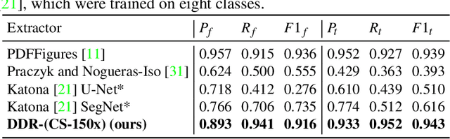 Figure 3 for Document Domain Randomization for Deep Learning Document Layout Extraction