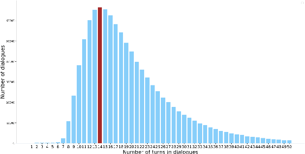 Figure 2 for The JDDC Corpus: A Large-Scale Multi-Turn Chinese Dialogue Dataset for E-commerce Customer Service