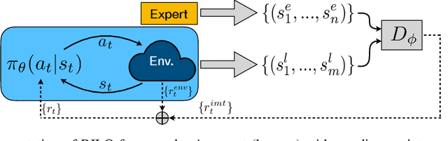 Figure 1 for Reinforced Imitation in Heterogeneous Action Space
