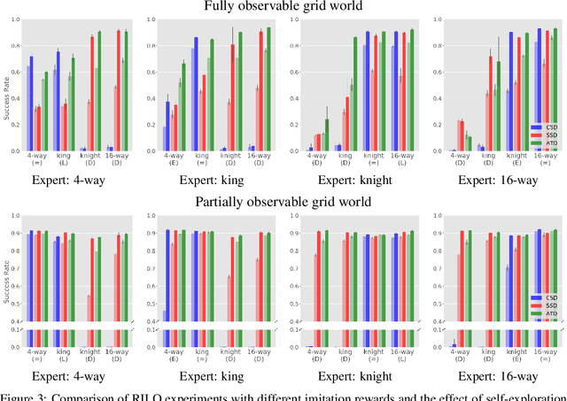 Figure 4 for Reinforced Imitation in Heterogeneous Action Space