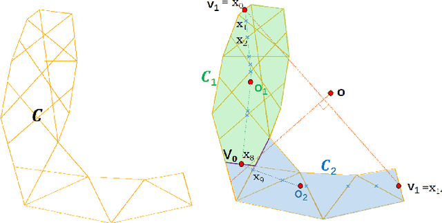 Figure 2 for Self-adaptive deep neural network: Numerical approximation to functions and PDEs