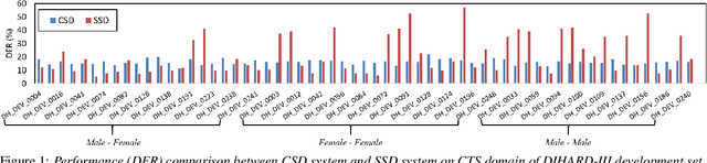 Figure 1 for Separation Guided Speaker Diarization in Realistic Mismatched Conditions