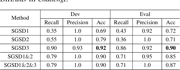 Figure 2 for Separation Guided Speaker Diarization in Realistic Mismatched Conditions