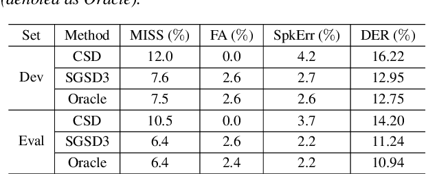 Figure 4 for Separation Guided Speaker Diarization in Realistic Mismatched Conditions