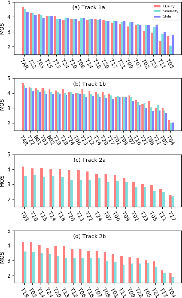 Figure 1 for The Multi-speaker Multi-style Voice Cloning Challenge 2021