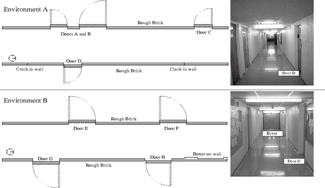 Figure 4 for A Real-Time Novelty Detector for a Mobile Robot