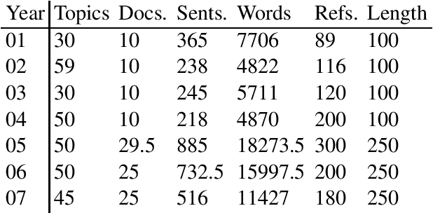 Figure 2 for Enumeration of Extractive Oracle Summaries