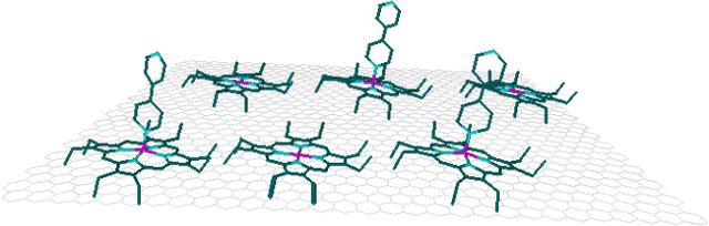 Figure 4 for Restoring STM images via Sparse Coding: noise and artifact removal