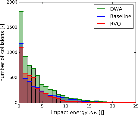 Figure 3 for Crowd against the machine: A simulation-based benchmark tool to evaluate and compare robot capabilities to navigate a human crowd
