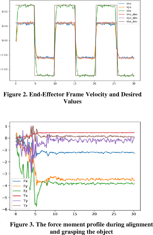 Figure 2 for Real-time policy generation and its application to robot grasping