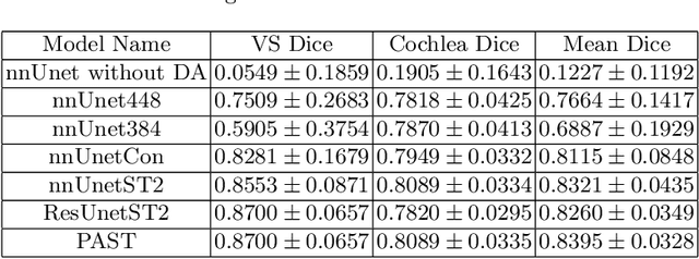Figure 2 for Unsupervised Domain Adaptation in Semantic Segmentation Based on Pixel Alignment and Self-Training