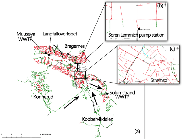 Figure 1 for Enhancing Operation of a Sewage Pumping Station for Inter Catchment Wastewater Transfer by Using Deep Learning and Hydraulic Model