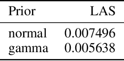 Figure 2 for Semantic Interpolation in Implicit Models