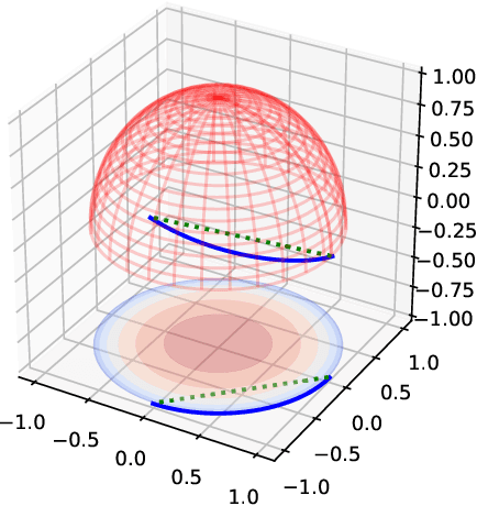 Figure 1 for Semantic Interpolation in Implicit Models