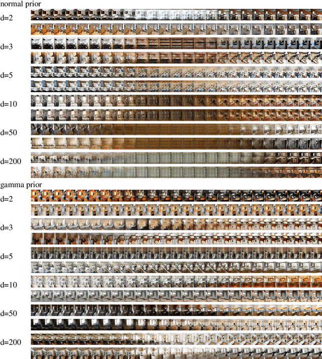 Figure 4 for Semantic Interpolation in Implicit Models
