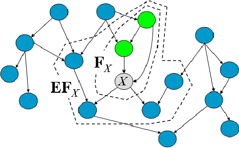 Figure 2 for Compact Value-Function Representations for Qualitative Preferences
