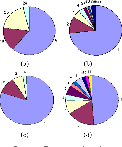 Figure 4 for Compact Value-Function Representations for Qualitative Preferences