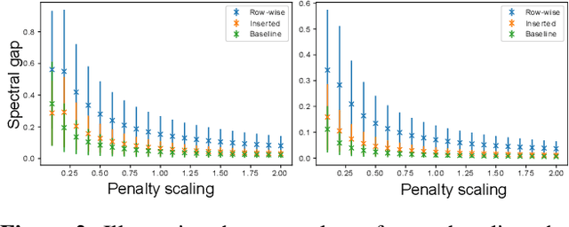 Figure 3 for Adiabatic Quantum Graph Matching with Permutation Matrix Constraints